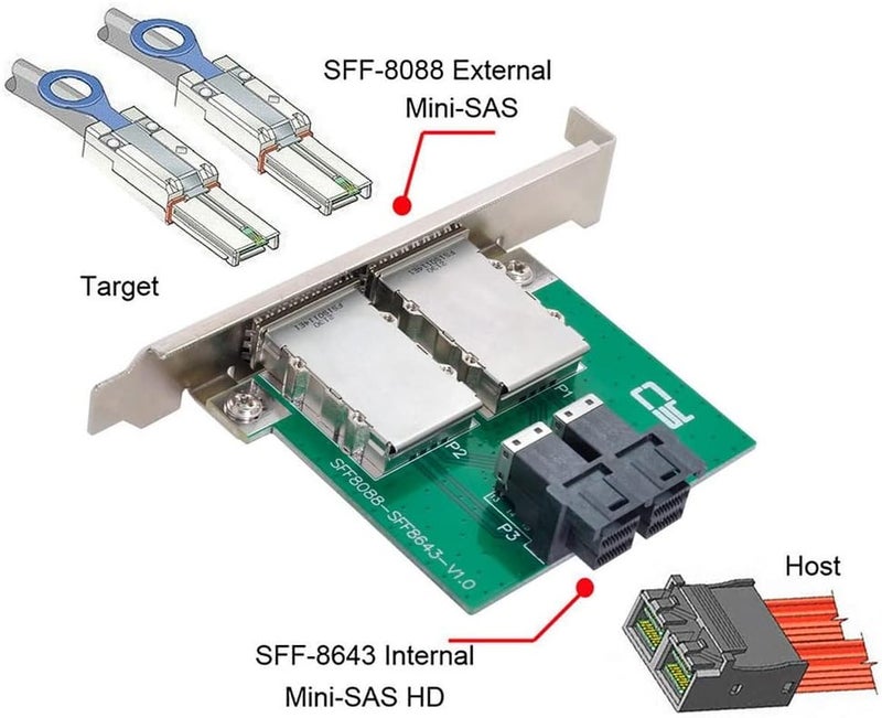 CY Mini SAS SFF-8088 to Internal SAS HD SFF-8643 PCBA Female Adapter Dual Ports with Low Profile Bracket - Image 5